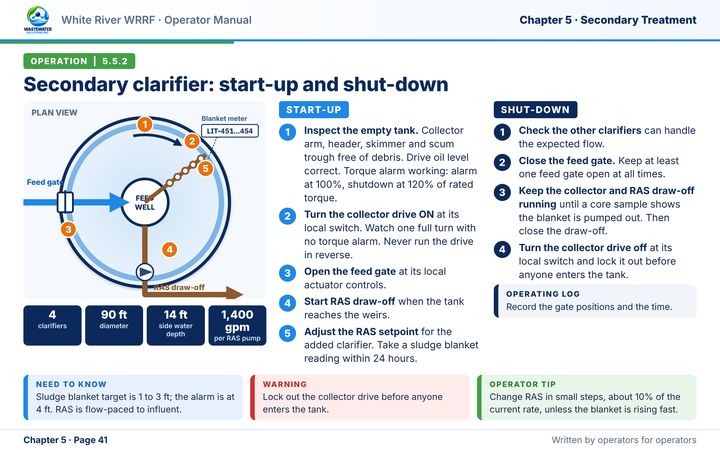 Sample manual page from the White River Resource Recovery Facility (WRRRF): plan view of a secondary clarifier with numbered callouts tied to the five startup steps, plus the four shut-down steps, a Need to know box, a Warning and an Operator tip