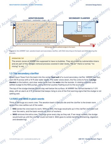 Sample manual page 8 from Chapter 1, How Activated Sludge Works: a diagram of one White River train with the aeration basin and secondary clarifier, RAS returning settled sludge to the basin and WAS leaving, an operator tip, and plain-word explanations of the clarifier, RAS and WAS.