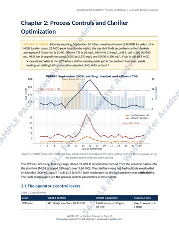 Sample manual page 13 from Chapter 2, Process Controls and Clarifier Optimization: a storm scenario, a graph of SVI, flow, blanket depth and effluent TSS for September, and the start of the control levers table.