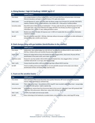 Sample manual page 22: troubleshooting guidance tables for a rising blanket or high SVI, dark clumps rising in the clarifier, and foam on the aeration basins, listing first checks, likely causes and corrective actions.