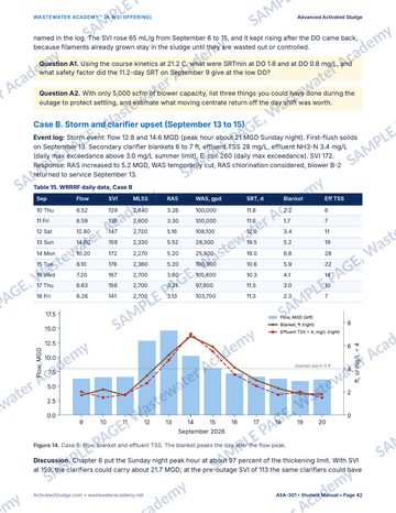 Sample manual page 42 from Chapter 8, Multi-day Case Studies: Case B, a storm and clarifier upset at the White River plant, with eight days of plant data in a table and a chart of flow, blanket depth and effluent TSS.