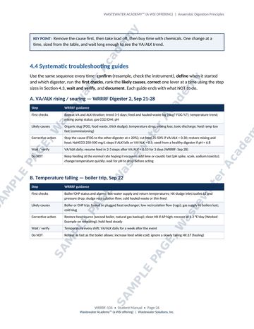 Sample manual page 26: systematic troubleshooting guides for a rising volatile acid to alkalinity ratio and for a falling temperature, listing first checks, likely causes and corrective actions.