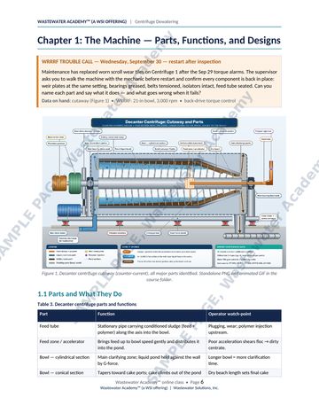 Sample manual page 6 from Chapter 1: a labeled cutaway of a counter-current decanter centrifuge and a table of its parts, their functions and operator watch points.