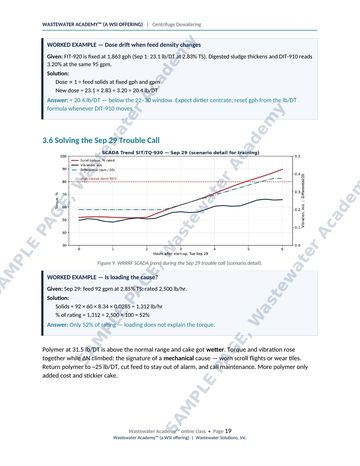 Sample manual page 19: worked examples on polymer dose drift and solids loading, and a SCADA trend chart from a centrifuge trouble call.