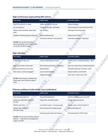 Sample manual page 28: troubleshooting tables for high scroll torque, high vibration and polymer problems, listing first checks, likely causes and corrective actions.