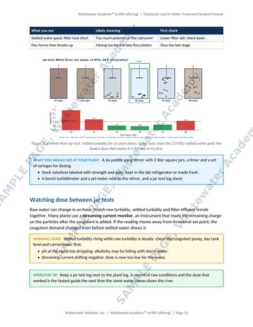 Sample manual page 12: a coagulation troubleshooting table, a jar test chart of settled turbidity at six alum doses, and notes on watching the dose between jar tests.