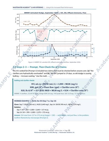 Sample manual page 11: a trend chart of SVI, aeration DO, effluent ammonia and flow, settling and clarifier check formulas, and a worked example verifying an SVI number.
