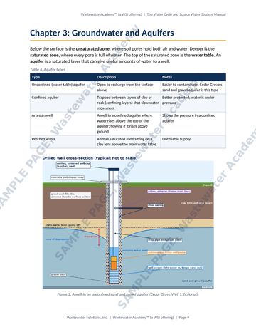 Sample manual page 9 from Chapter 3: a table of aquifer types and a cross section of a well in an unconfined sand and gravel aquifer.