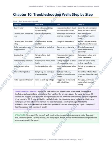 Sample manual page 23 from Chapter 10: a step by step well troubleshooting guide table and a troubleshooting scenario.
